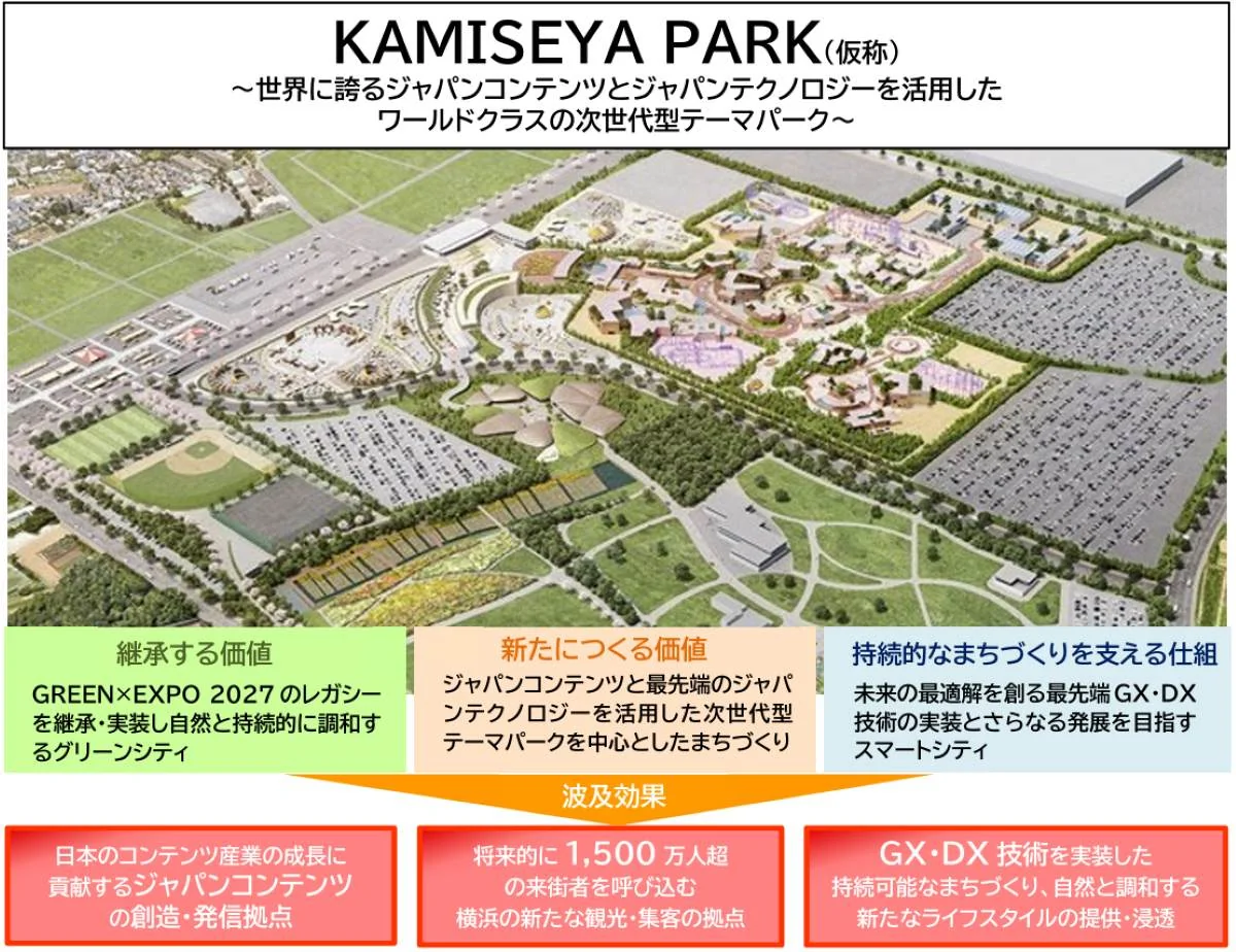 KAMISEYA PARK全体イメージ