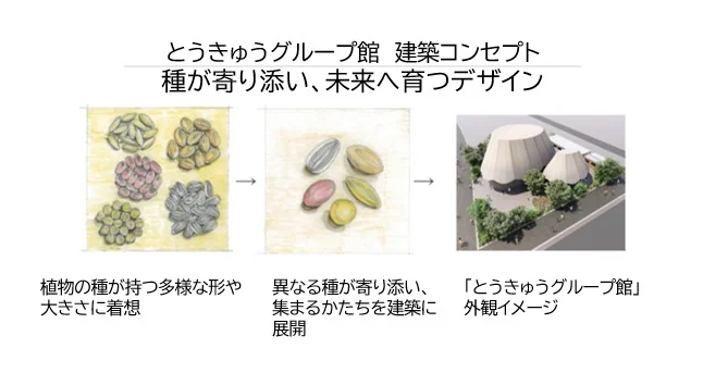 とうきゅうグループ館のロゴマーク 種をイメージした屋根モチーフ